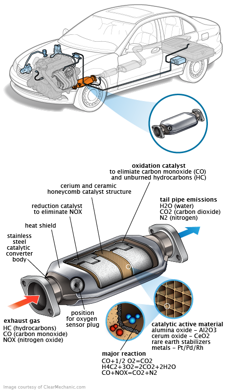 See C278A repair manual