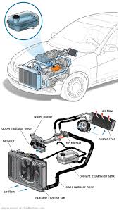 See C278A repair manual